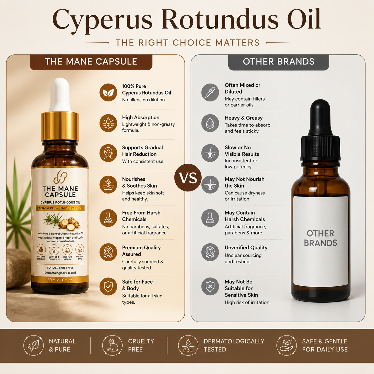 Cyperus Rotundus Oil